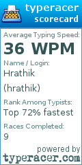 Scorecard for user hrathik