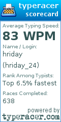 Scorecard for user hriday_24