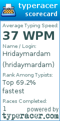 Scorecard for user hridaymardam