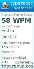 Scorecard for user hridz19