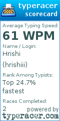 Scorecard for user hrishiii