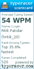 Scorecard for user hritik_20
