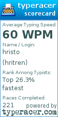 Scorecard for user hritren