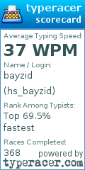 Scorecard for user hs_bayzid