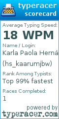 Scorecard for user hs_kaarumjbw