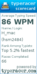 Scorecard for user hsm2484