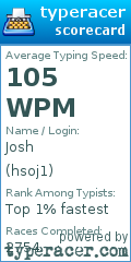 Scorecard for user hsoj1