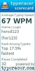 Scorecard for user hsr123