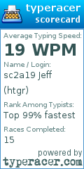 Scorecard for user htgr