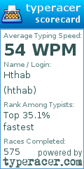 Scorecard for user hthab