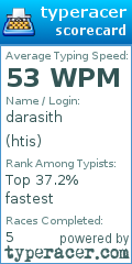 Scorecard for user htis