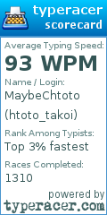 Scorecard for user htoto_takoi