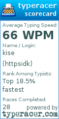 Scorecard for user httpsidk