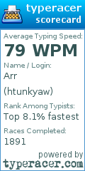 Scorecard for user htunkyaw
