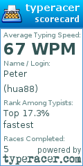 Scorecard for user hua88