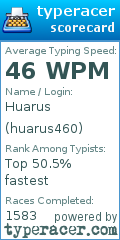 Scorecard for user huarus460