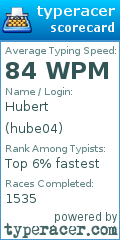 Scorecard for user hube04