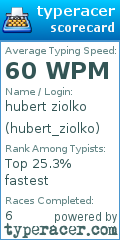 Scorecard for user hubert_ziolko