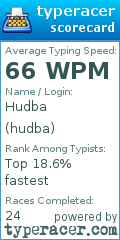 Scorecard for user hudba