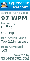 Scorecard for user huffingrf
