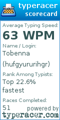 Scorecard for user hufgyururihgr