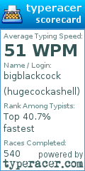 Scorecard for user hugecockashell