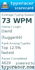 Scorecard for user hugger69