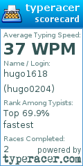 Scorecard for user hugo0204