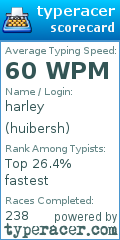 Scorecard for user huibersh