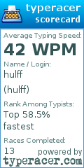 Scorecard for user hulff