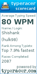 Scorecard for user hulk98