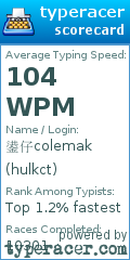 Scorecard for user hulkct