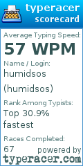 Scorecard for user humidsos
