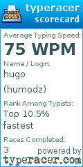 Scorecard for user humodz