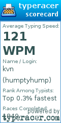 Scorecard for user humptyhump