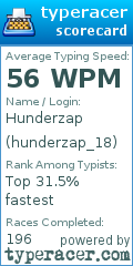 Scorecard for user hunderzap_18