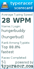 Scorecard for user hungerbud