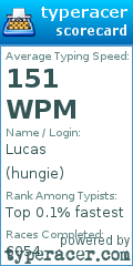 Scorecard for user hungie