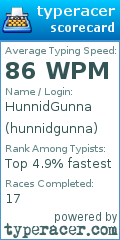 Scorecard for user hunnidgunna