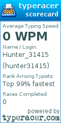 Scorecard for user hunter31415