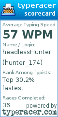 Scorecard for user hunter_174