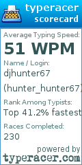 Scorecard for user hunter_hunter67
