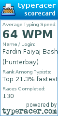 Scorecard for user hunterbay