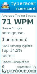 Scorecard for user hunterorion
