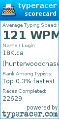 Scorecard for user hunterwoodchase