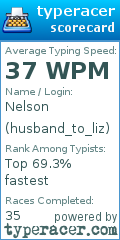 Scorecard for user husband_to_liz