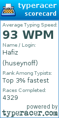 Scorecard for user huseynoff