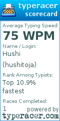 Scorecard for user hushitoja