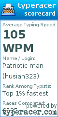 Scorecard for user husian323