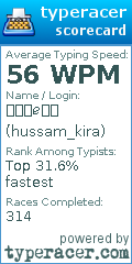 Scorecard for user hussam_kira